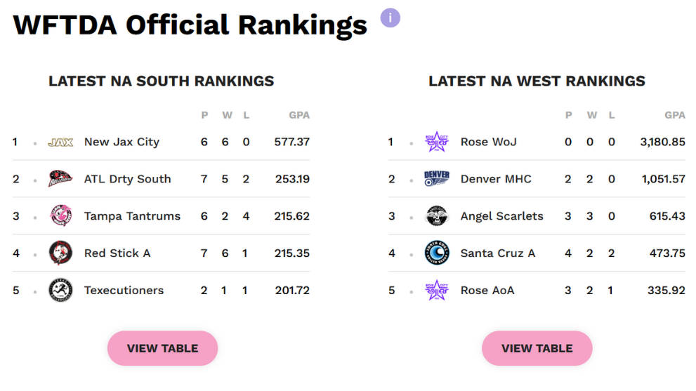 Introducing the ranking system for tournament